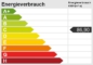 "Bezugsfreie und helle Souterrain Altbauwohnung am Althoffplatz" - Energieskala